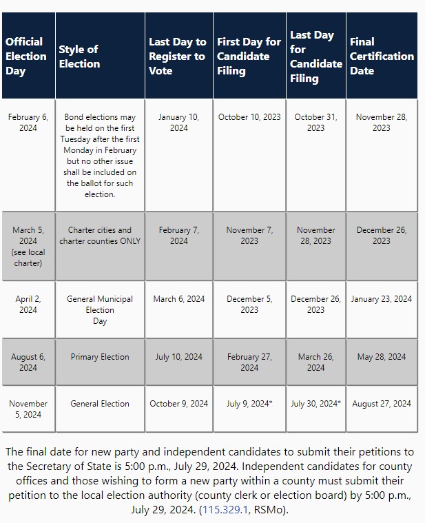 Missouri Election Calendar 2024